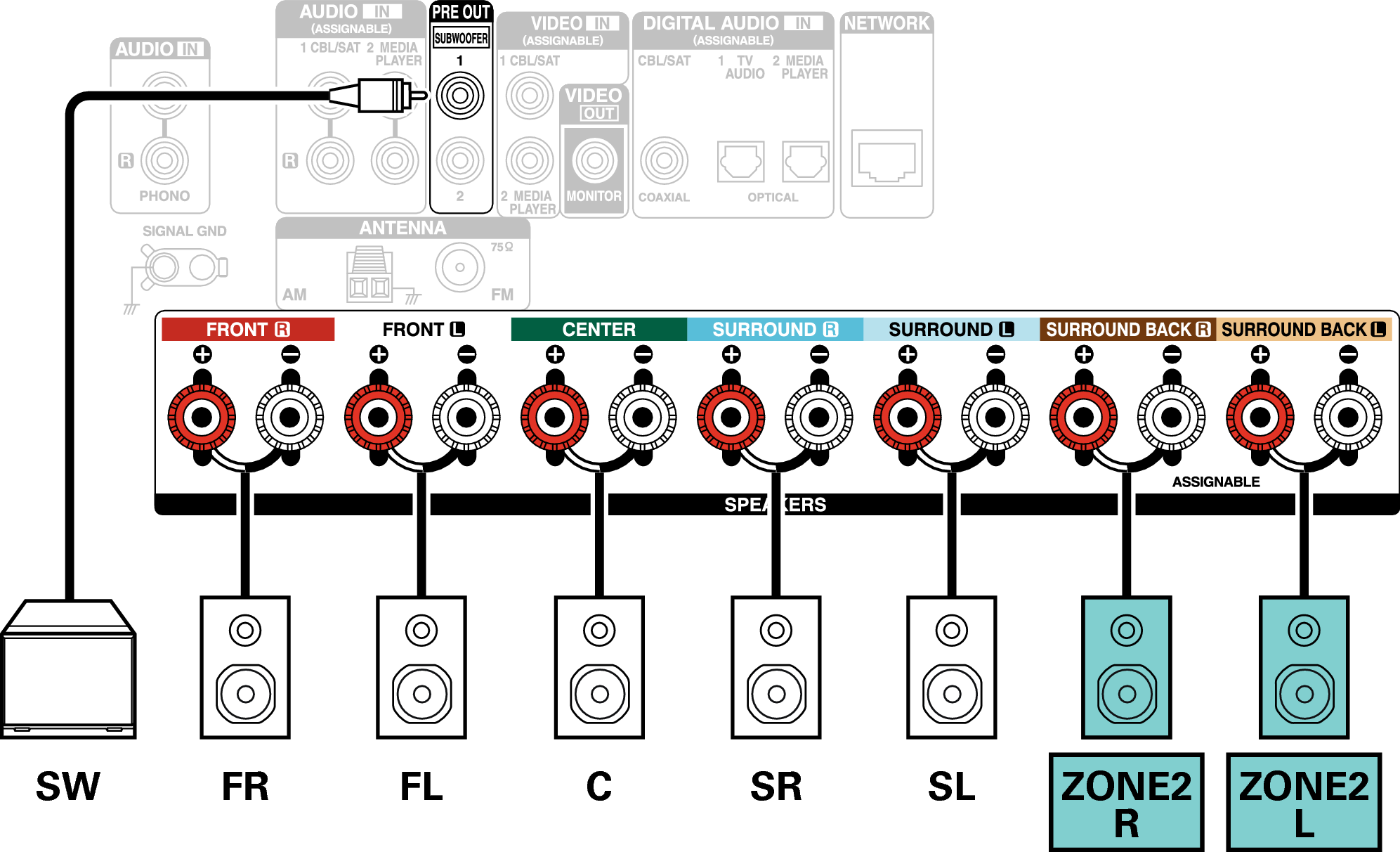 Conne SP 5.1 ZONE2 S74